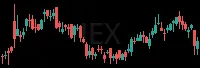 IEX daily chart
