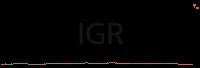 IGR daily chart