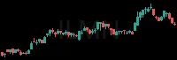 ILMN daily chart