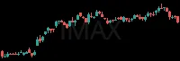 IMAX daily chart