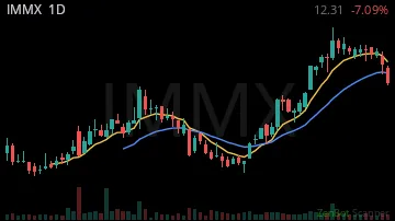 IMMX daily chart