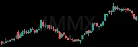 IMMX daily chart