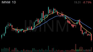 IMNM daily chart