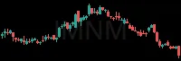 IMNM daily chart