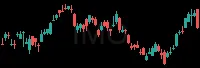 IMO daily chart