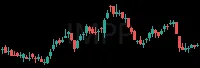 IMPP daily chart