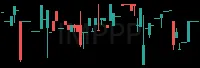 IMPPP daily chart