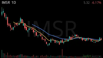 IMSR daily chart