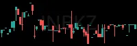 INBKZ daily chart