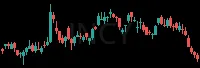 INCY daily chart