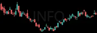 INFQ daily chart
