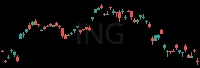 ING daily chart