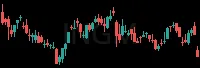 INGM daily chart
