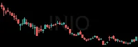 INIO daily chart