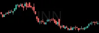 INN daily chart