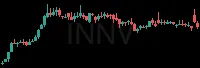 INNV daily chart