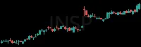 INSP daily chart