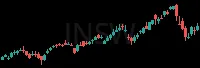 INSW daily chart