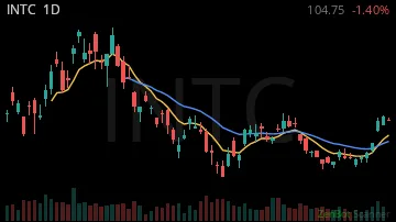 INTC daily chart