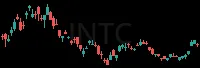 INTC daily chart