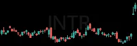 INTR daily chart