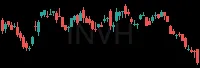 INVH daily chart