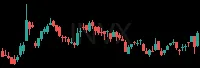 INVX daily chart