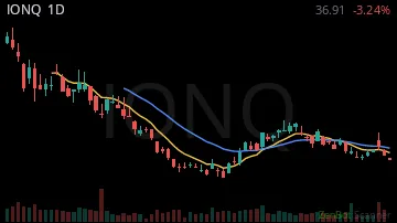 IONQ daily chart