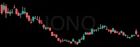 IONQ daily chart