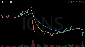 IONS daily chart