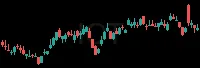 IOT daily chart