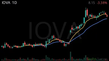 IOVA daily chart