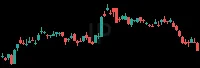 IP daily chart