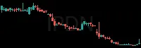 IPDN daily chart