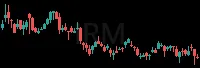 IRM daily chart