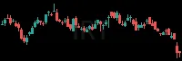 IRT daily chart