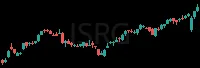 ISRG daily chart