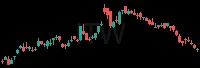 ITW daily chart