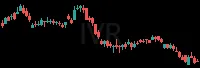IVR daily chart