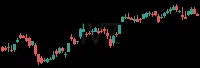 IVZ daily chart