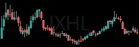 IXHL daily chart