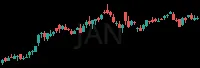 JAN daily chart