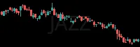 JAZZ daily chart