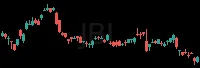 JBL daily chart