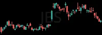 JBS daily chart