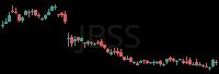 JBSS daily chart