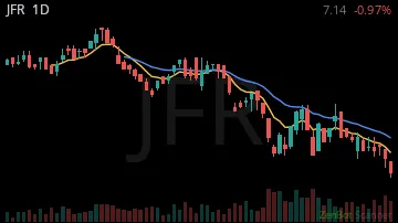 JFR daily chart