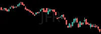 JFR daily chart