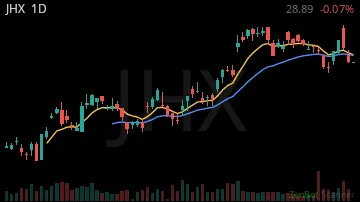 JHX daily chart