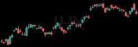 JHX daily chart